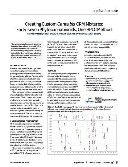 <p>Creating Custom <em>Cannabis </em>CRM Mixtures: Forty-seven Phytocannabinoids, One HPLC Method<br></p>